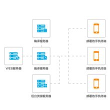 北京億陽四方網絡技術服務中心 專業網絡技術服務，助力企業數字化轉型